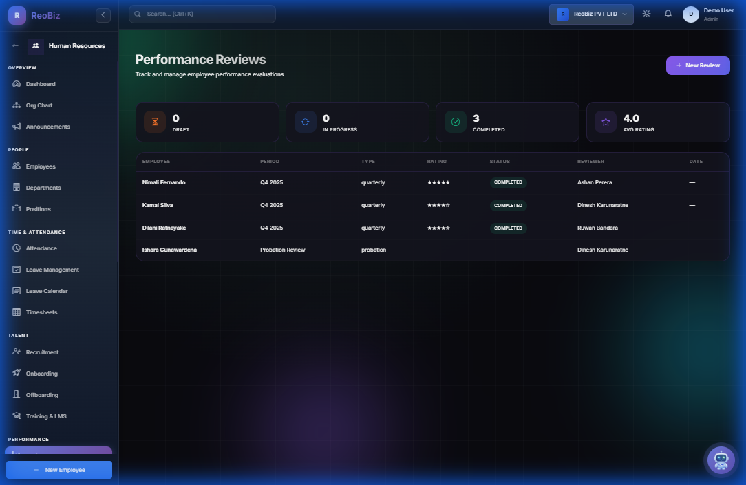 360-degree performance reviews with scoring