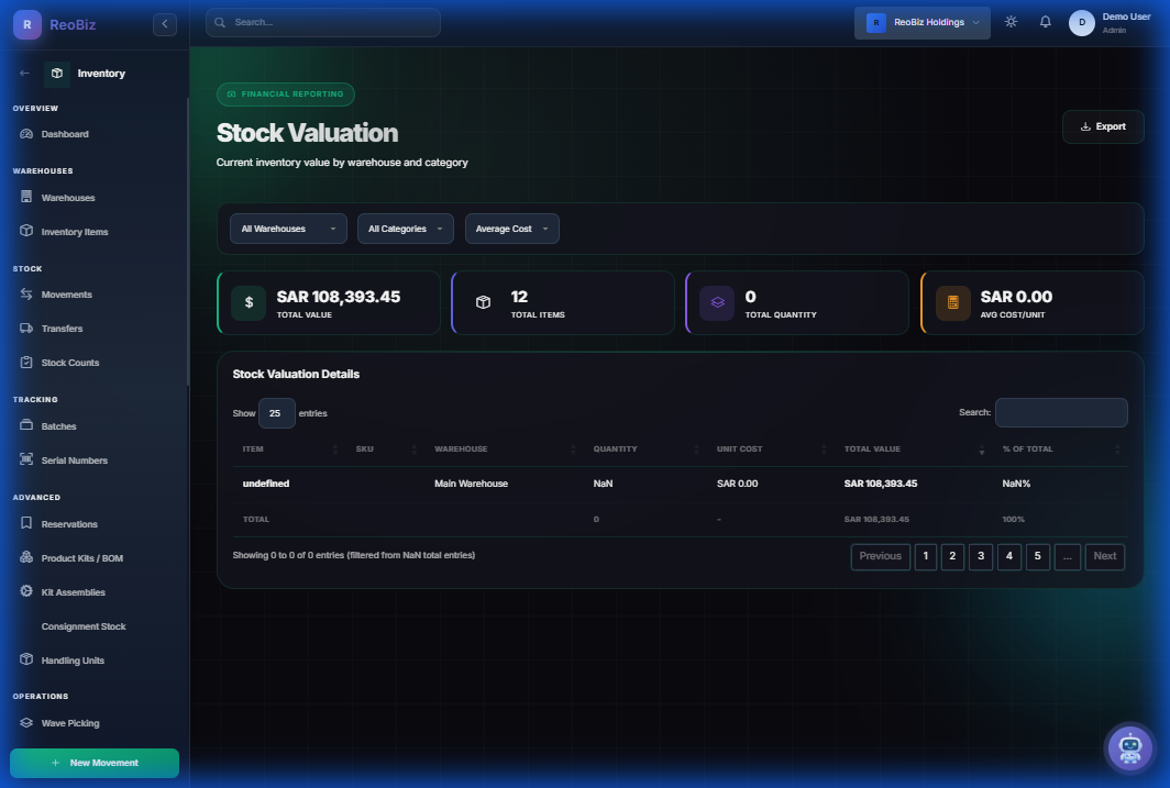 Vendor management with spending analysis