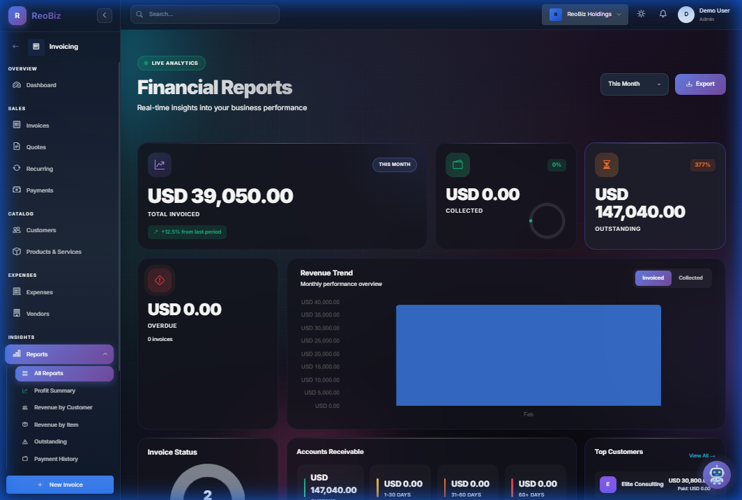 Financial reports with revenue analytics and business insights