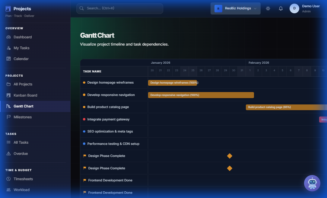 Gantt Chart - Timeline and dependencies