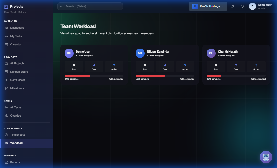 Team workload visualization with capacity planning