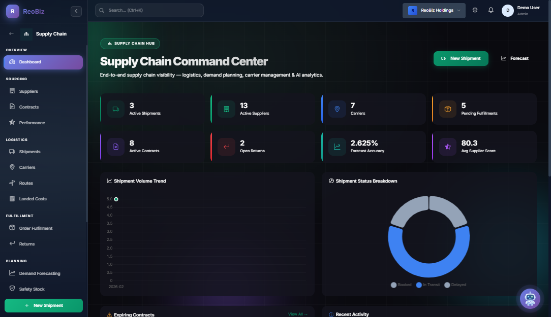 Supply Chain Dashboard - KPIs, shipment tracking, and analytics