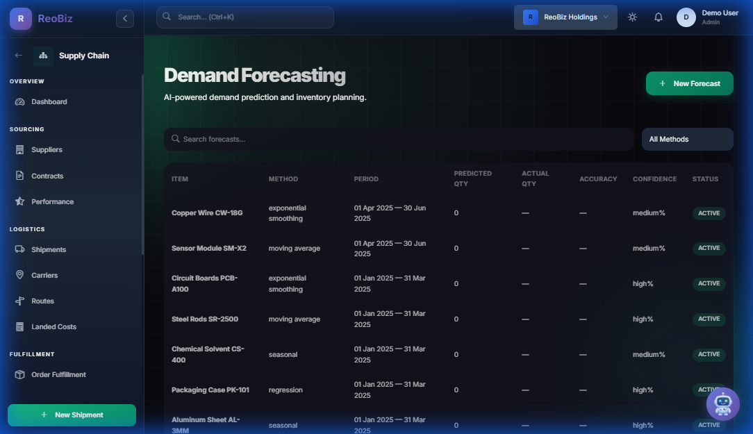 Demand Forecasting - AI-powered demand predictions